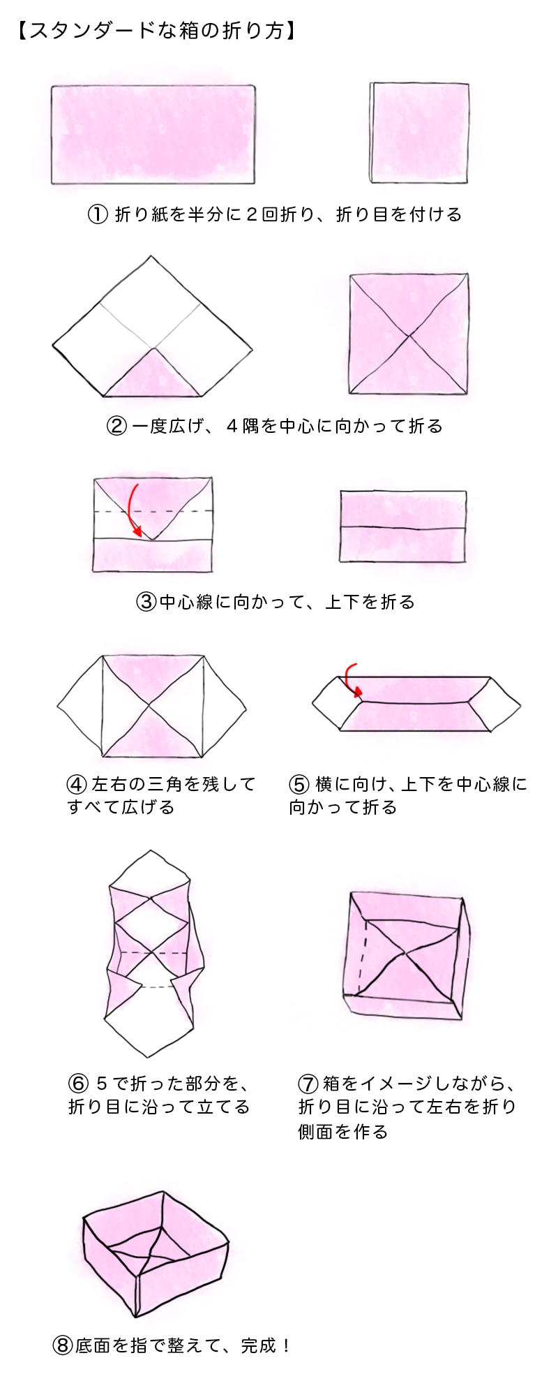 スタンダードな箱の折り方