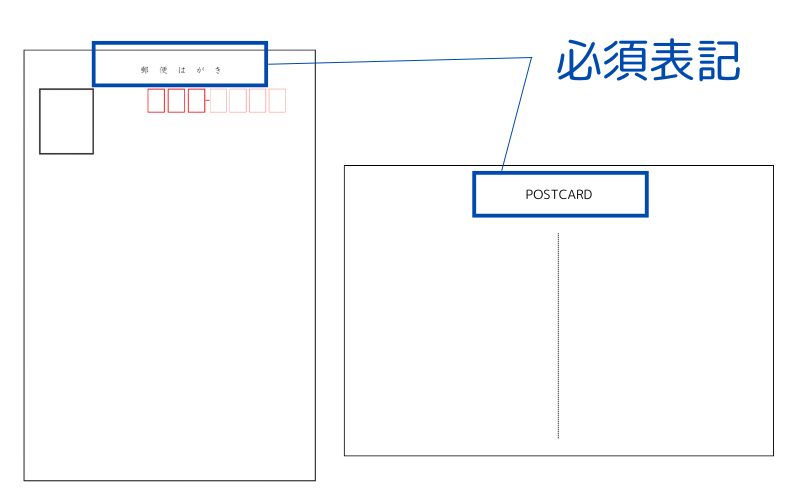 宛名には「郵便はがき」の表記を入れる