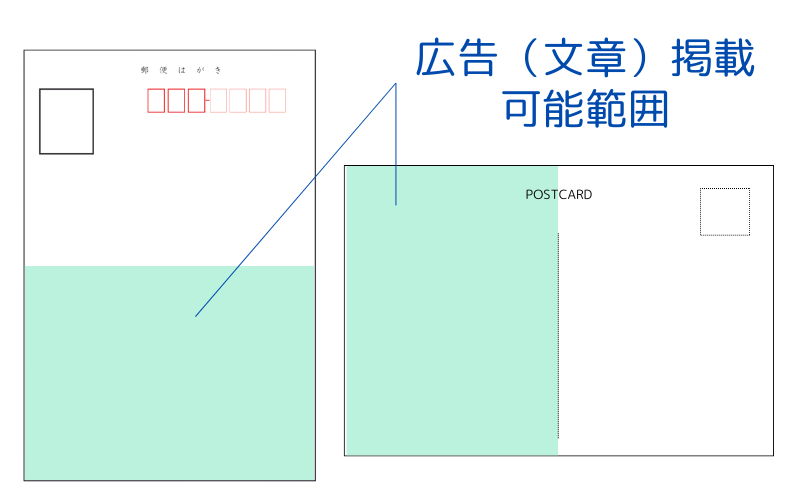 文章が書けるスペースは限られている