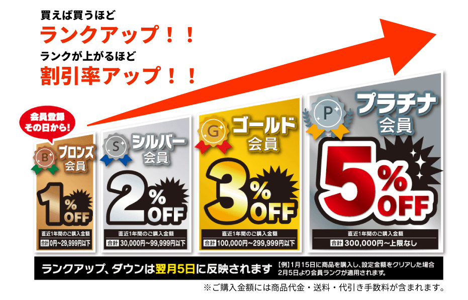 会員ランク割引とは？