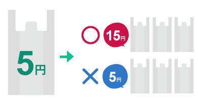 HOWTOレジ袋有料化
