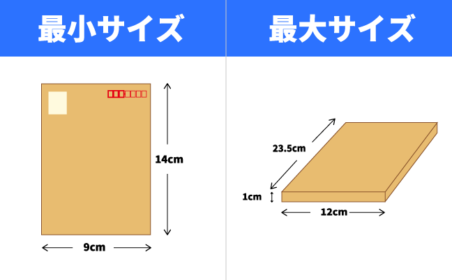 定形郵便とは