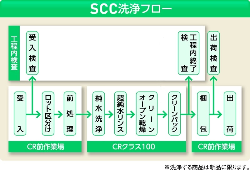 アズワン SCC 細口洗浄瓶 100ml (純水洗浄処理済み) 1本 (ご注文単位1本) 【直送品】