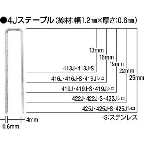 トラスコ中山 MAX ステンレスステープル(白) 肩幅4mm 長さ22mm 5000本入り(ご注文単位1箱)【直送品】