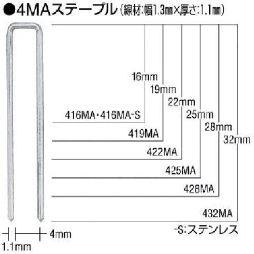 トラスコ中山 MAX MAステープル 肩幅4mm 長さ22mm 5000本入り(ご注文単位1箱)【直送品】