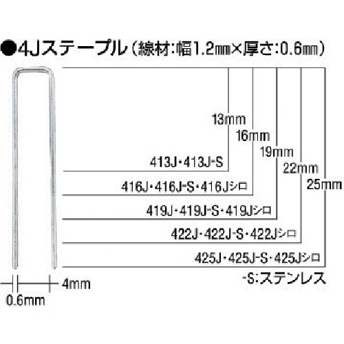 トラスコ中山 MAX ステンレスステープル(白) 肩幅4mm 長さ25mm 5000本入り(ご注文単位1箱)【直送品】
