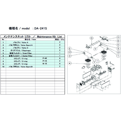 トラスコ中山 ULVAC 真空ポンプ用メンテナンスキッド DA-241S用(ご注文単位1セット)【直送品】