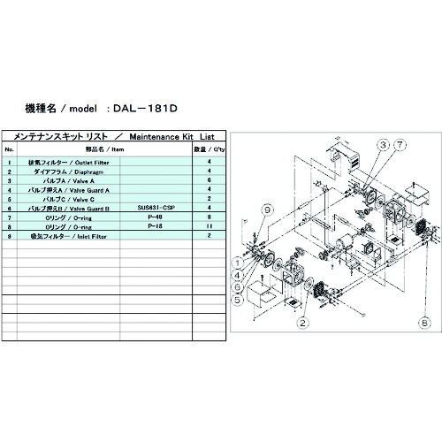 トラスコ中山 ULVAC 真空ポンプ用メンテナンスキッド DAL-181D用(ご注文単位1セット)【直送品】
