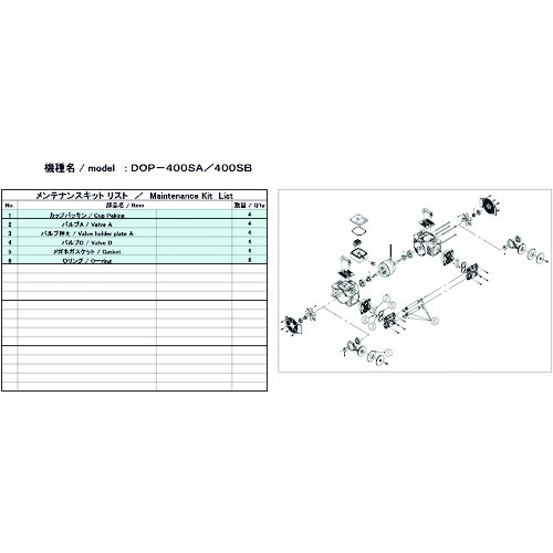 トラスコ中山 ULVAC 真空ポンプ用メンテナンスキッド DOP-400SB用(ご注文単位1セット)【直送品】