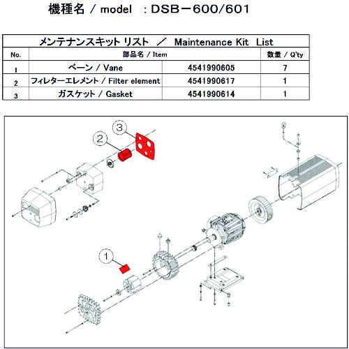 トラスコ中山 ULVAC 真空ポンプ用メンテナンスキッド DSB-600/601用(ご注文単位1セット)【直送品】