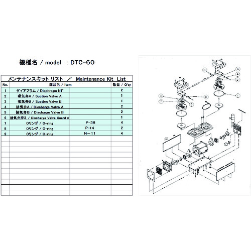 トラスコ中山 ULVAC 真空ポンプ用メンテナンスキッド DTC-60用(ご注文単位1セット)【直送品】