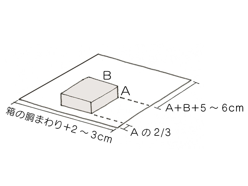 必要な包装紙の大きさ
