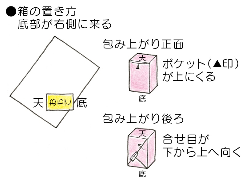 祝儀用