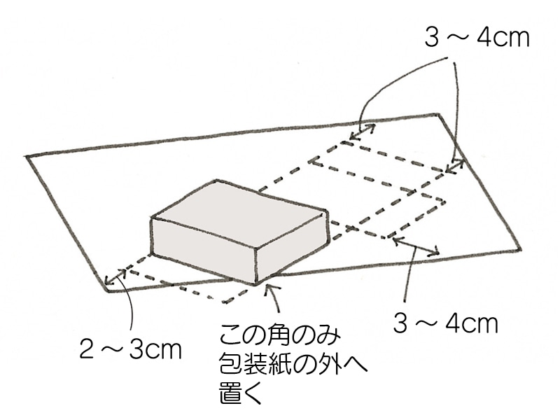 必要な包装紙の大きさ